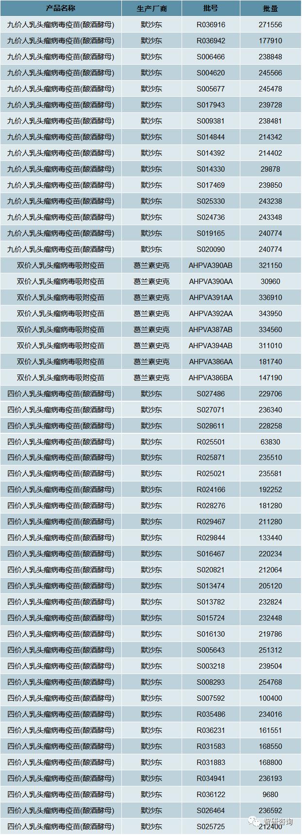 2020年国产HPV疫苗“馨可宁”上市,HPV疫苗市场开启进口替代之路