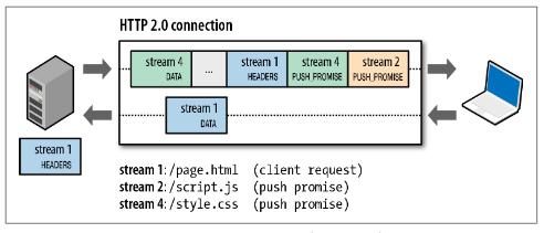 http2特点,http2优缺点