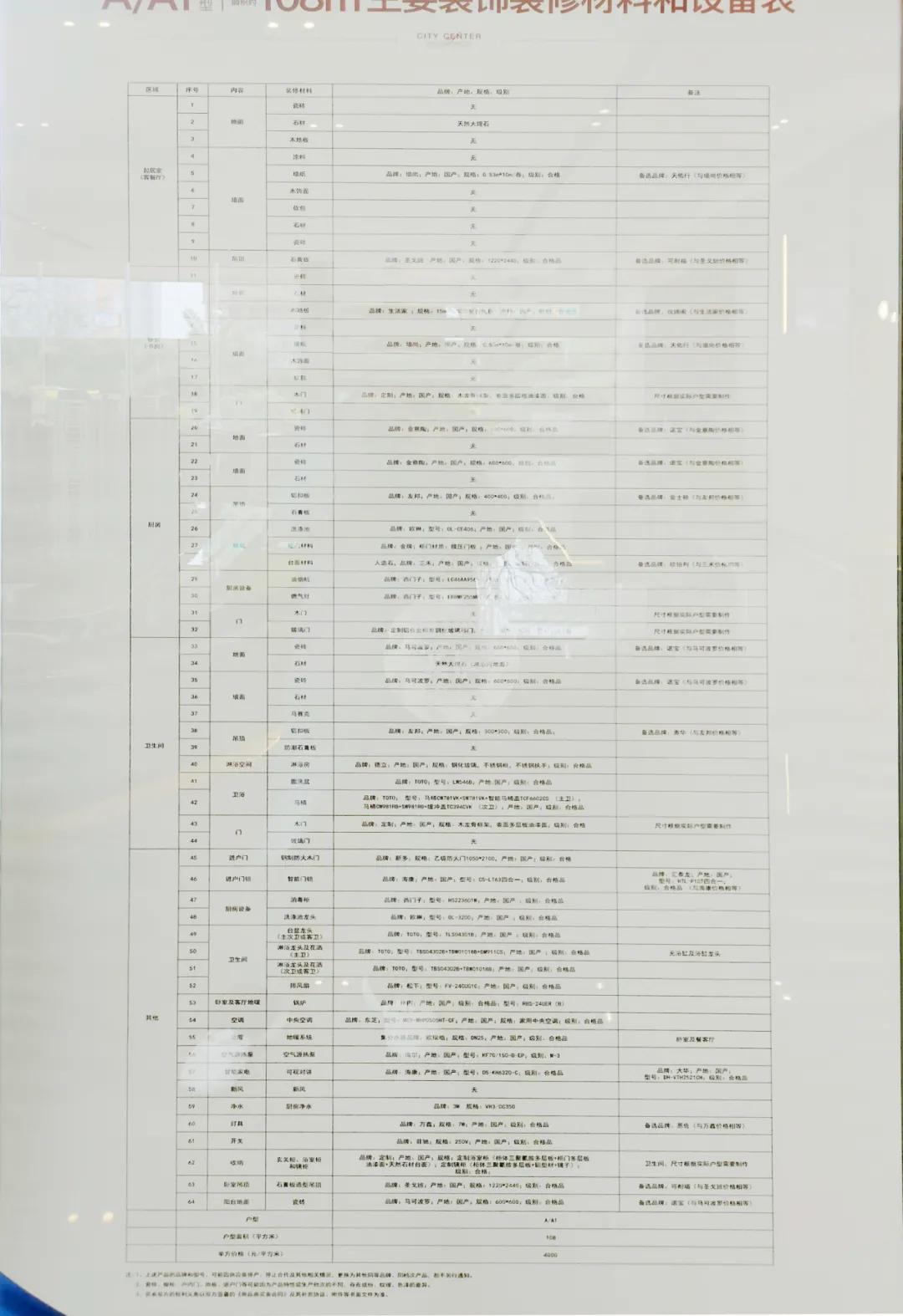 君品新款,君品新产品