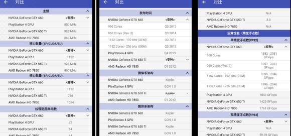 ps4主机还值得买吗,ps4的性能等于pc的什么配置