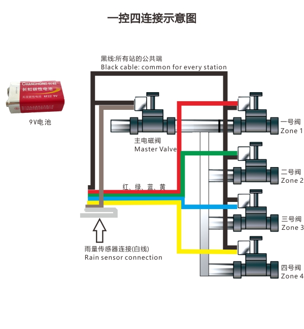 电磁阀系列价格,电磁阀系列厂家直销