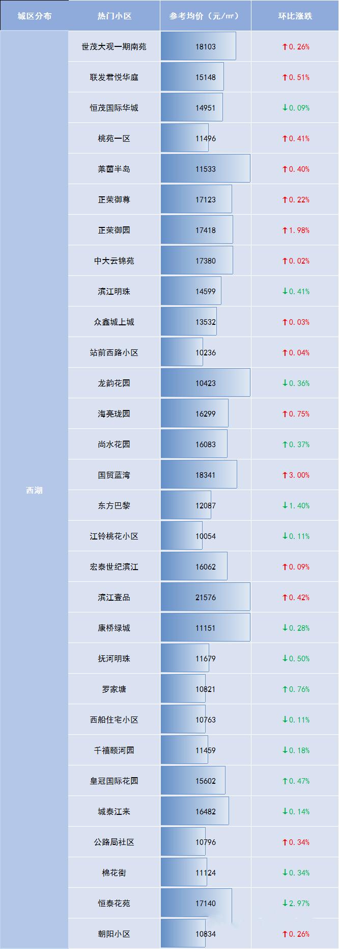 跌入谷底的房价,跌出了翔