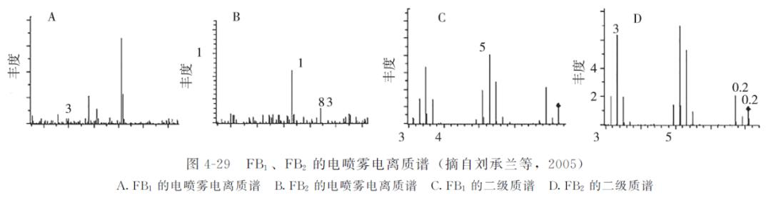 动物源性成分检测试剂,动物源性成分检测方法