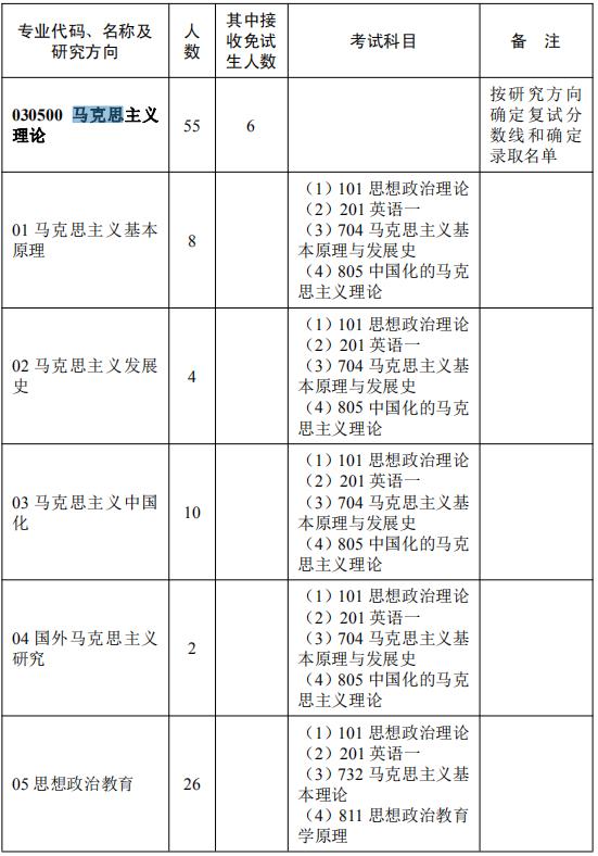 NO88华中师范大学考研分析