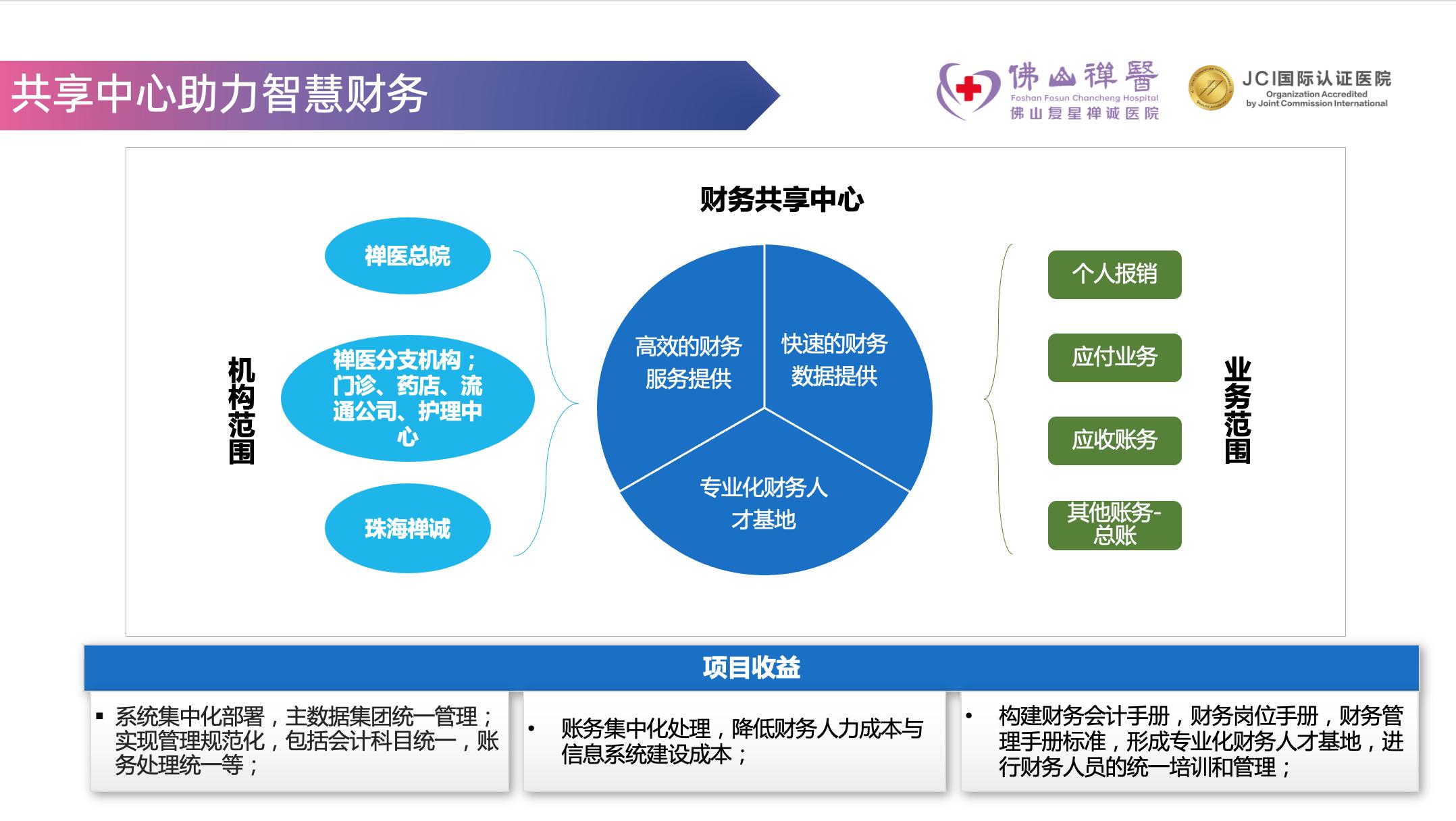 康博嘉融资,康博嘉hrp系统