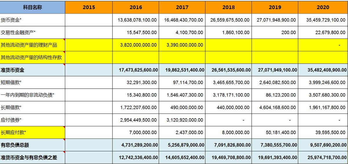 海康威视股票增持,海康威视基金持股
