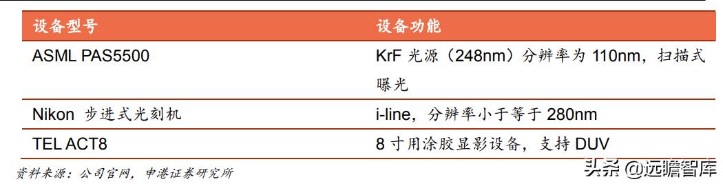 光刻胶：流动的黄金，形成全球群雄争霸格局，国内技术代差仍存在