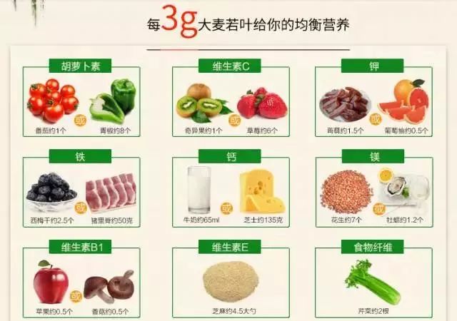 网红减肥食用产品,网红减肥产品含三种毒