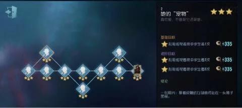 第五人格小丑故事背景介绍,第五人格小丑的背景故事是什么