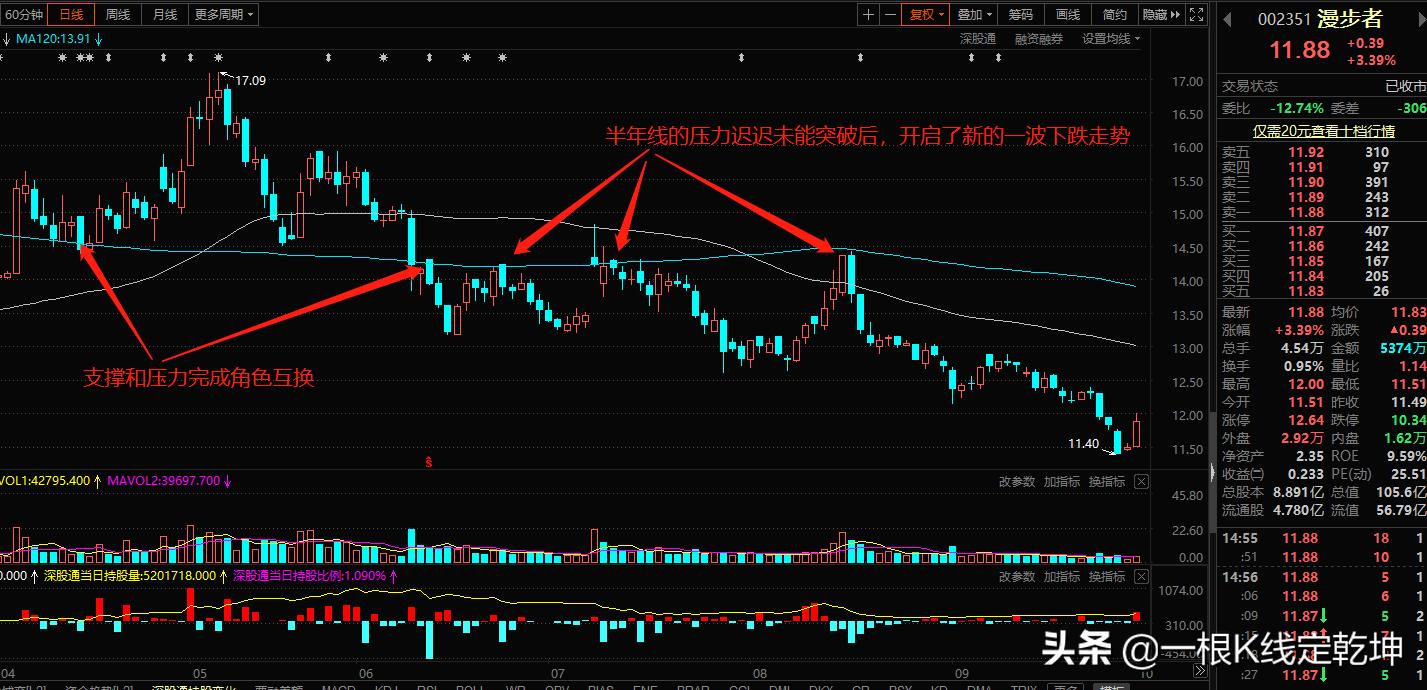 股票买卖技巧最佳方法视频讲解,快速分析股票买卖点