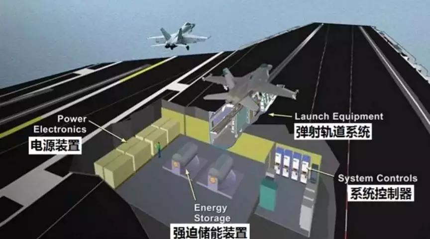 美国航母威慑力有多大,美国核动力航母的防御能力很强