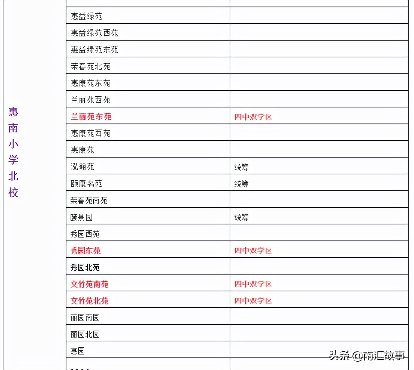 南汇民乐城哪个小区好,南汇民乐城房价