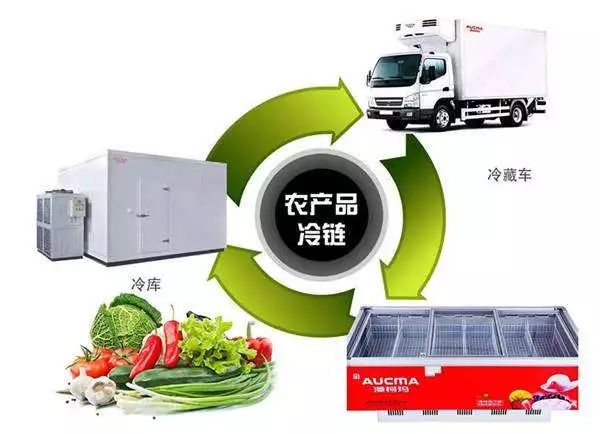 冻品经销商的出路在哪里,冻品渠道下沉