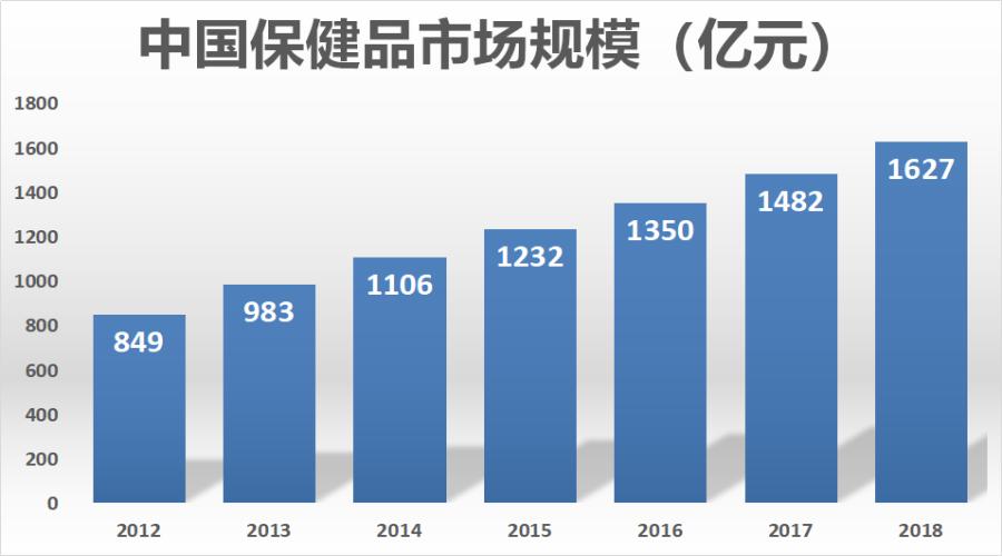 保健品骗局2年2亿元,保健品骗局调查