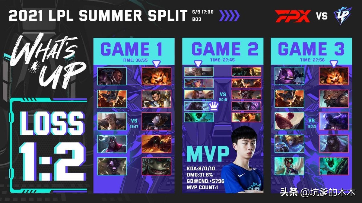 久别赛场，老贼状态不减，惜败凤凰，UP未来可期