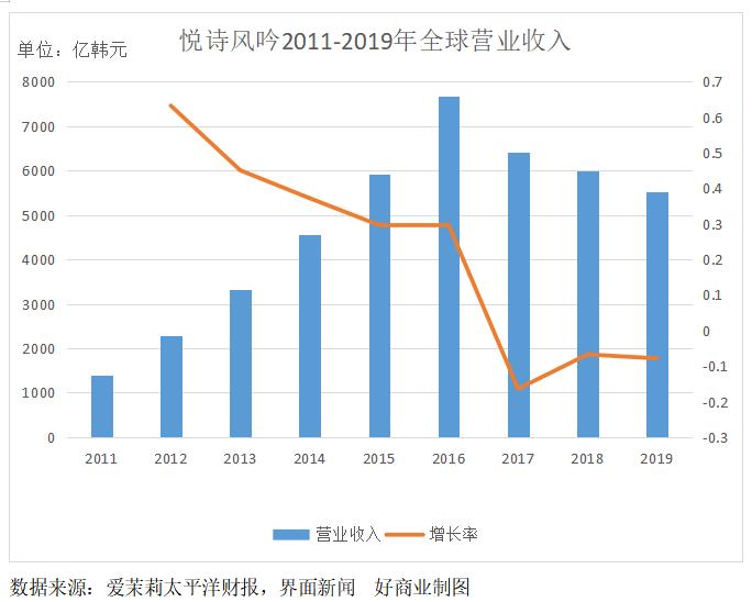 深圳最大美妆网红店,美妆店网红店铺