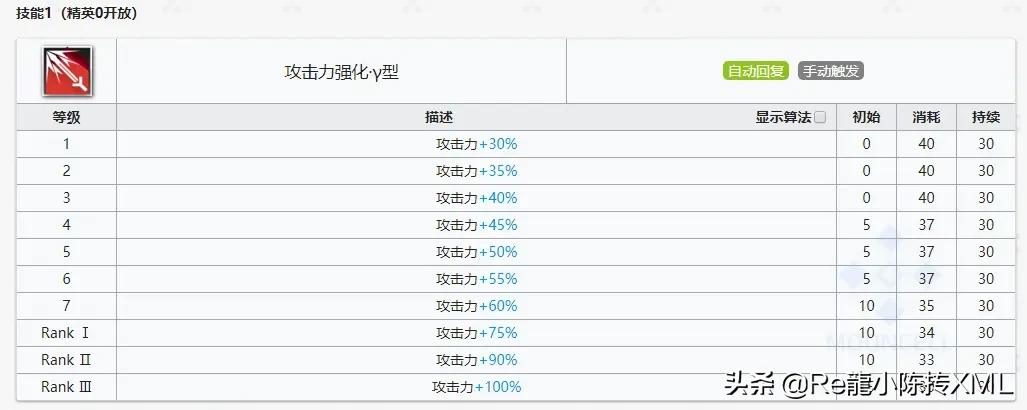 明日方舟6星新干员,明日方舟6星干员出金概率