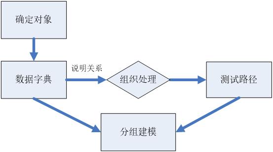 面向对象底层逻辑,java面向对象逻辑