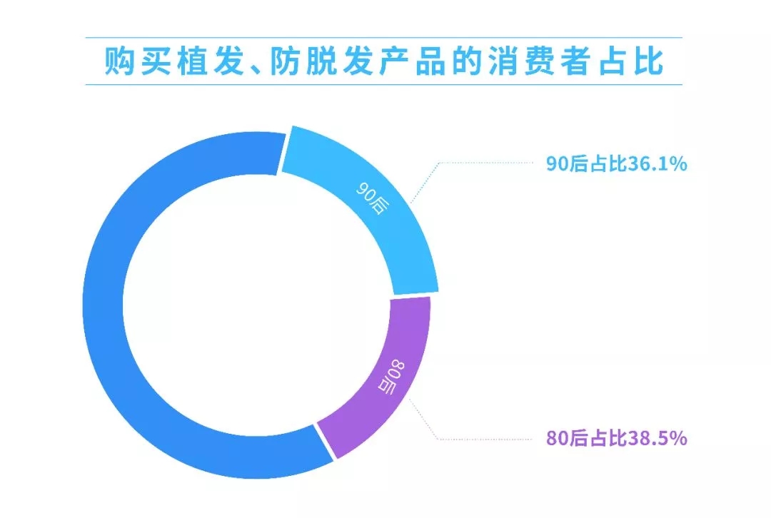 头发越来越少是什么原因,头发原来很多为什么现在越来越少