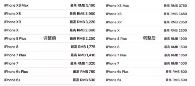 苹果12手机以旧换新官网价目表,苹果12能不能以旧换新