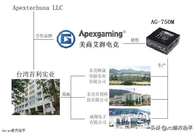 艾湃ag750w拆解,艾湃电竞ag750m拆解