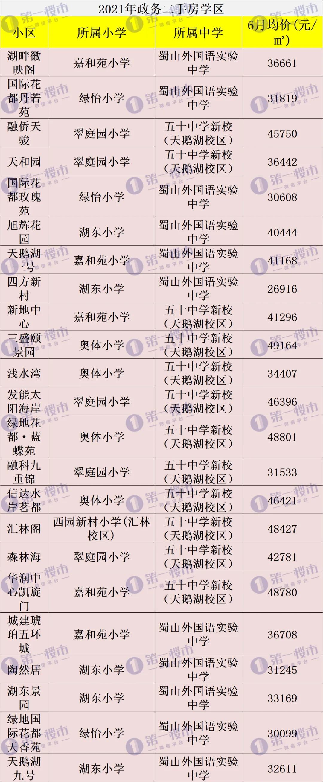 合肥市2021年学区划分公布,合肥2020滨湖小学学区划分公布