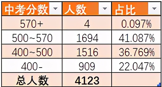 北京顺义学区房,北京落户没房怎么办