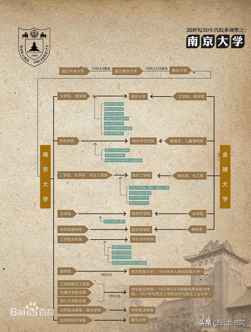 京南大学怎么样,北京大学为什么亚洲第一