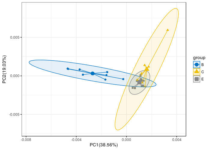 肠道菌群宏基因组,肠道微生物宏基因组检测有必要吗