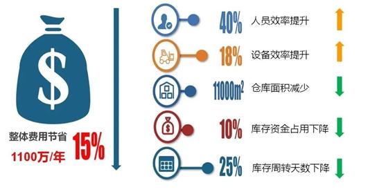 物流业务外包的意义,物流外包创业项目有哪些