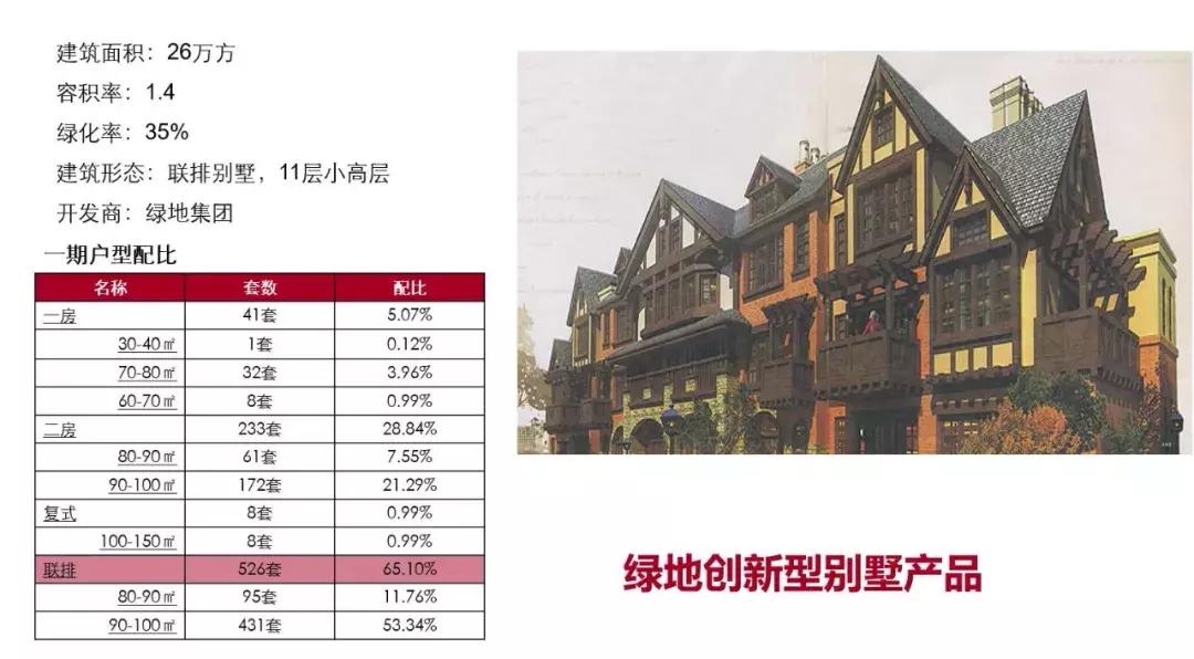 那些年被捧上神坛的神户型,无法想象的神户型