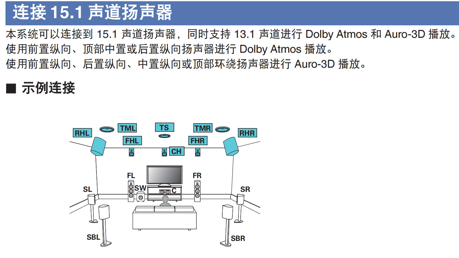 天龙avc-a110,天龙avc-a10se功放功能图