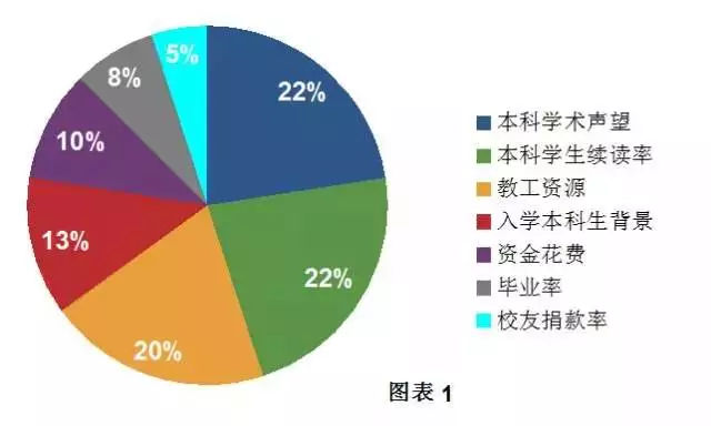 出国留学选学校十大排名,出国留学热门专业排名榜