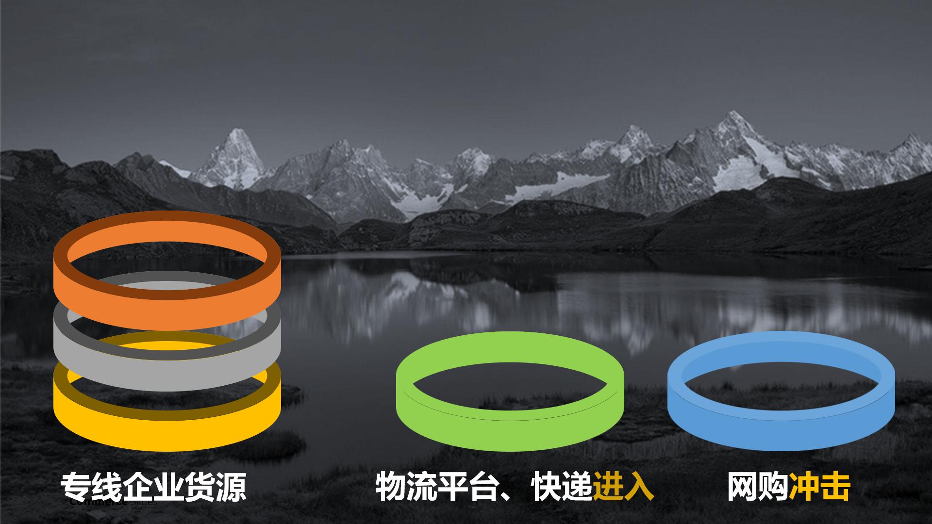 分析丨依托商贸货源起家的，焦虑中的专线物流人，如何生财有道？