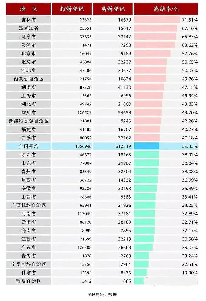 结婚七年想离婚但有孩子怎么办,结婚七年离婚