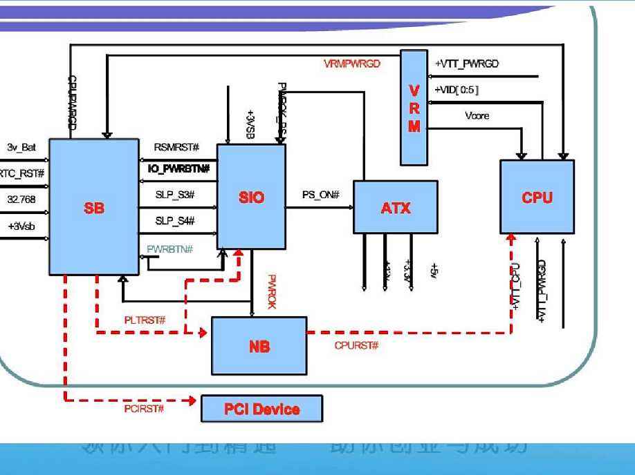 如何看懂主板原理图,识别手机主板基础知识