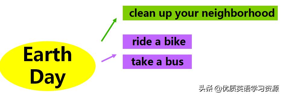 oneday英文原版在线阅读,earthday英语试讲题目