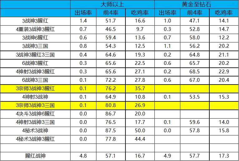 云顶之弈不死蛮王,云顶之弈6.5克制蛮王