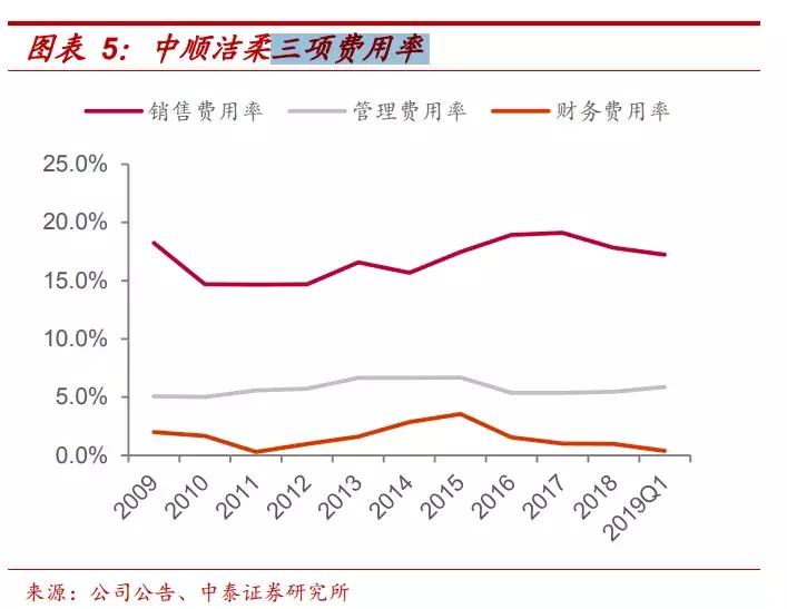 中顺洁柔值得长线持有吗,中顺洁柔市值多少合理