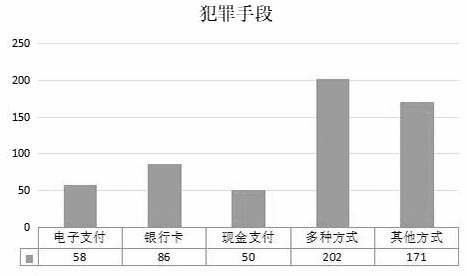 网络诈骗犯罪趋势,预防电信网络诈骗犯罪