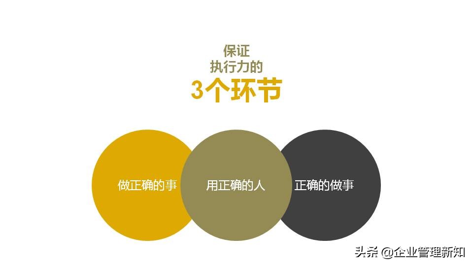 一个团队应该怎么管理ppt,团队管理ppt笔记