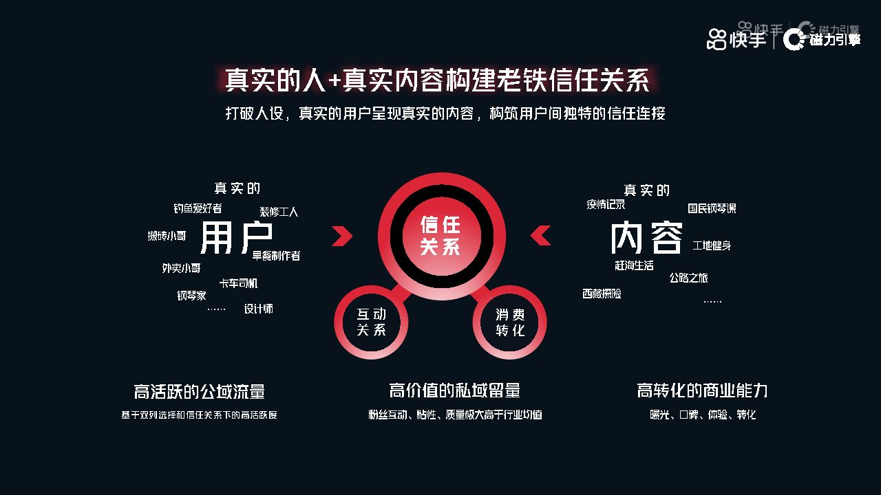 快手汽车,快手汽车品牌运营