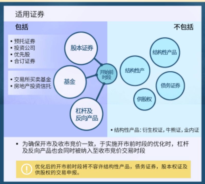 港交所交易日原则,港交所最新优化政策