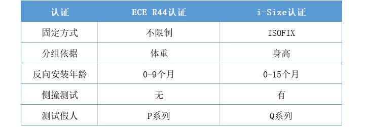 1500至2000的安全座椅,2000以内安全座椅选择