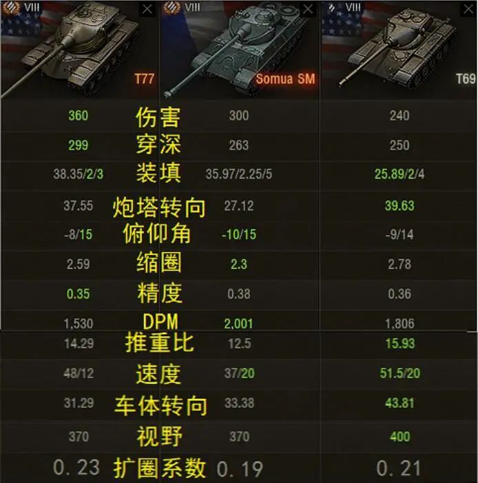 重坦t77参数,t77坦克值得入手不