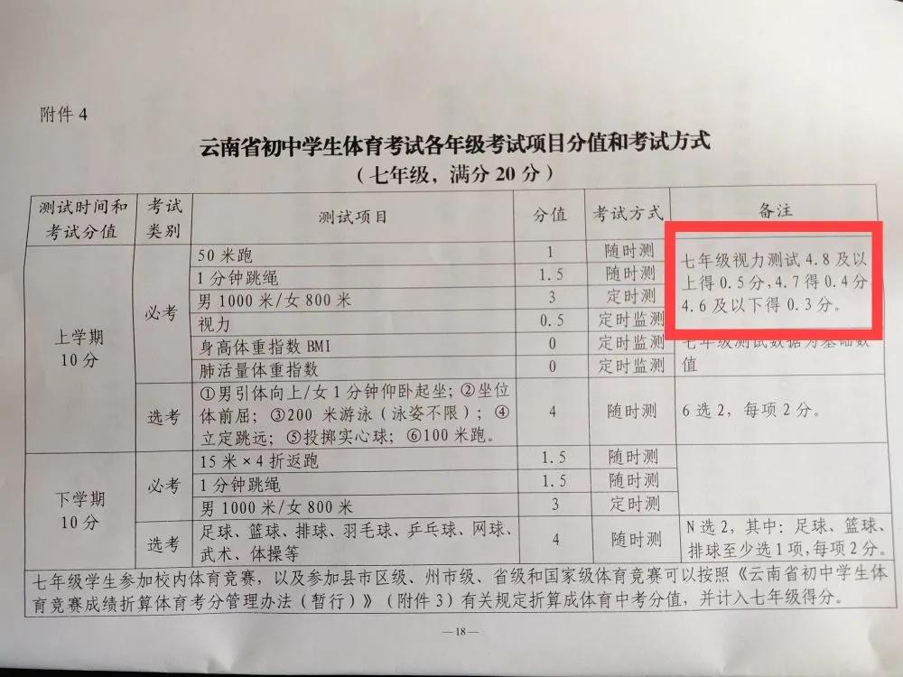 中考体育跑步分数标准,中考体育分值100分怎么考