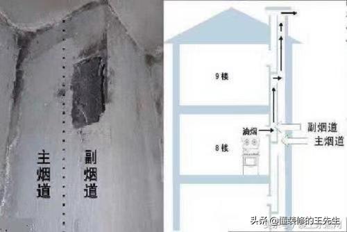 屋里有油烟味是楼上还是楼下,小区楼下有油烟味怎么办