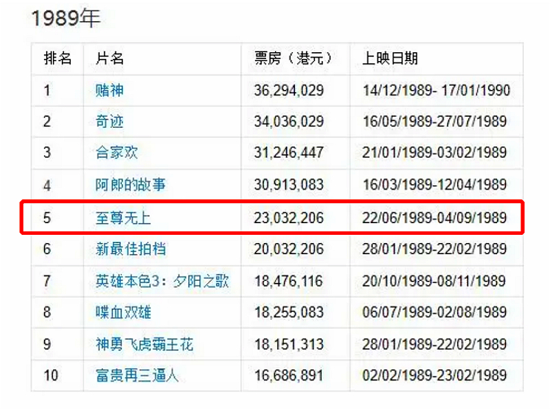 刘德华不和周星驰拍电影的原因,2020年刘德华和周星驰合拍的电影