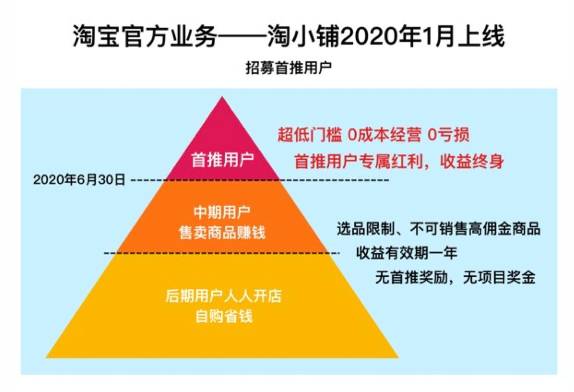 社交电商新贵淘小铺怎么样,社交电商阿里巴巴淘小铺产品