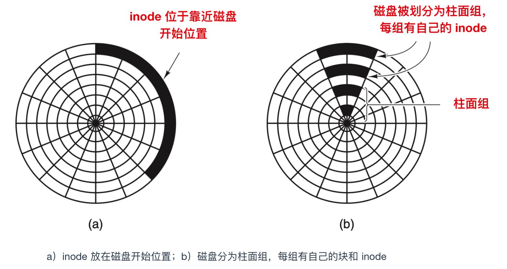 文件系统基本知识,文件系统的概念与功能